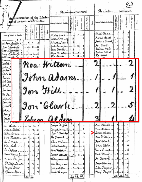 John Adams